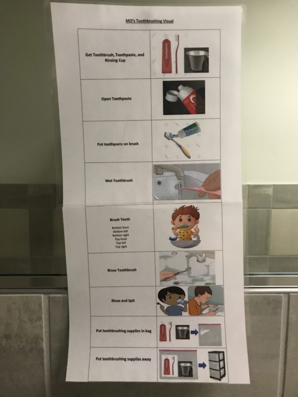 brushing teeth task analysis